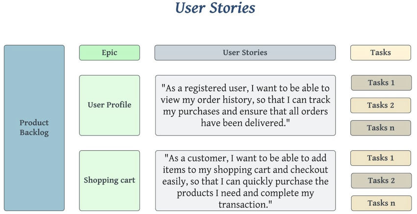 User stories